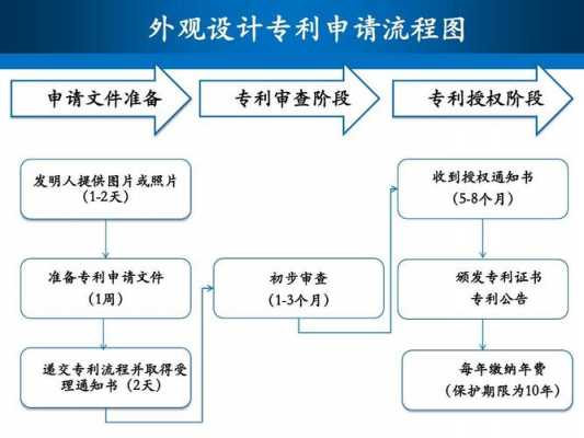 外观专利评估流程（外观设计专利评估）-第1张图片-祥安律法网