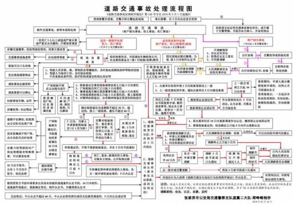 交通事故处置流程图的简单介绍-第1张图片-祥安律法网