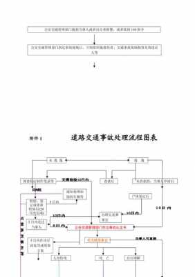 交通事故处置流程图的简单介绍-第2张图片-祥安律法网