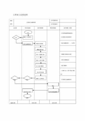 工程结算要走哪些流程（工程结算要走哪些流程和手续）-第2张图片-祥安律法网