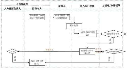 入职转正的流程（入职 转正）-第2张图片-祥安律法网