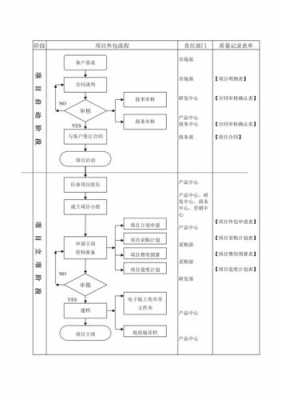 外包项目流程（外包项目流程包括哪些）-第2张图片-祥安律法网