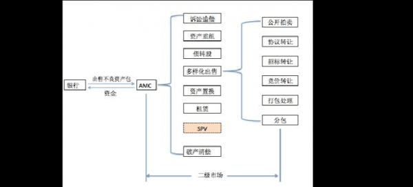 不良负债处置流程（不良负债处置流程包括）-第1张图片-祥安律法网