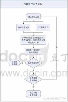 不良负债处置流程（不良负债处置流程包括）-第2张图片-祥安律法网