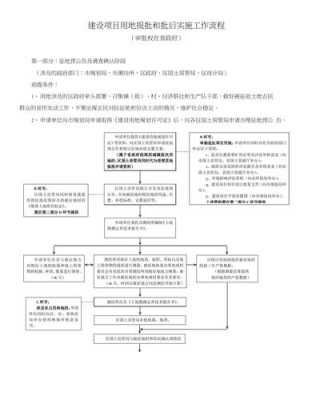 国家土地审批流程（土地审批件是什么）-第3张图片-祥安律法网