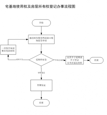 确权登记的流程（确权登记的流程是什么）-第3张图片-祥安律法网