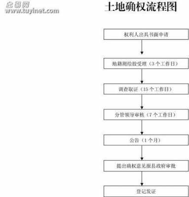 确权登记的流程（确权登记的流程是什么）-第1张图片-祥安律法网