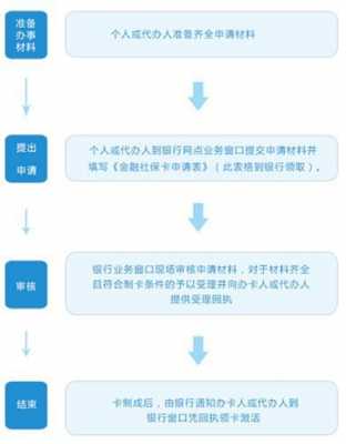 深圳办理社保流程（深圳怎么办社保）-第1张图片-祥安律法网