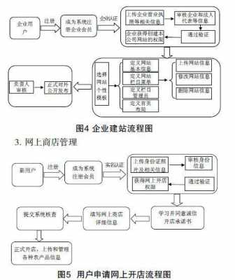 公司开实体店流程（公司开实体店流程及费用）-第1张图片-祥安律法网