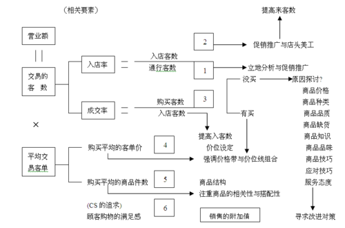 公司开实体店流程（公司开实体店流程及费用）-第3张图片-祥安律法网