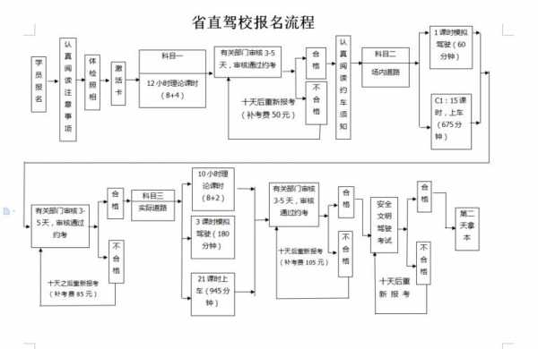 乌鲁木齐开办驾校流程（乌鲁木齐开办驾校流程）-第1张图片-祥安律法网