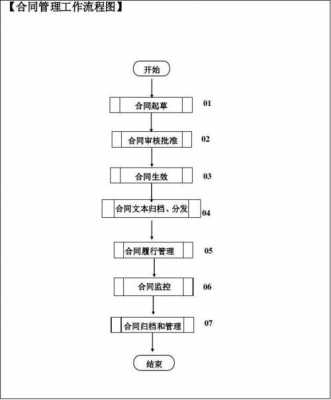 合同商务执行流程（合同商务部分有哪些内容）-第2张图片-祥安律法网