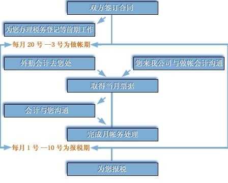 大连公司清算流程（大连公司企业代理记账）-第2张图片-祥安律法网