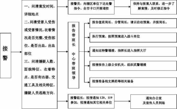 命案的处理流程（命案的处理流程有哪些）-第1张图片-祥安律法网