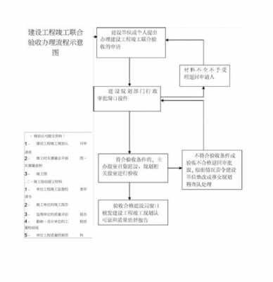 临时建设办理流程（临时建设办理流程表）-第3张图片-祥安律法网