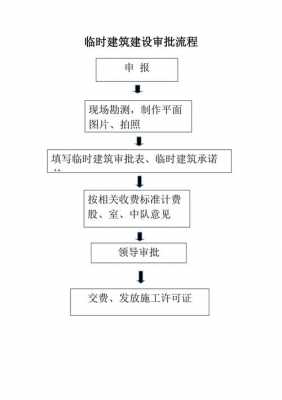 临时建设办理流程（临时建设办理流程表）-第1张图片-祥安律法网