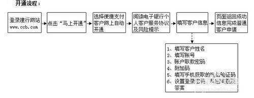 开通网上银行流程（开通网上银行流程的第一步）-第2张图片-祥安律法网