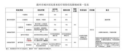 明光医保报销流程（明光医保报销在哪里）-第1张图片-祥安律法网