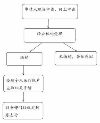 明光医保报销流程（明光医保报销在哪里）-第3张图片-祥安律法网