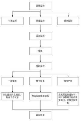 调看监控流程（监控室怎么调取监控）-第3张图片-祥安律法网