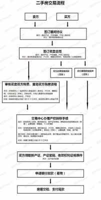 上海买房流程和资料（上海买房全流程）-第3张图片-祥安律法网