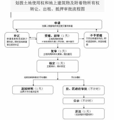 划拨地重建流程（划拨土地改建手续怎么办）-第1张图片-祥安律法网