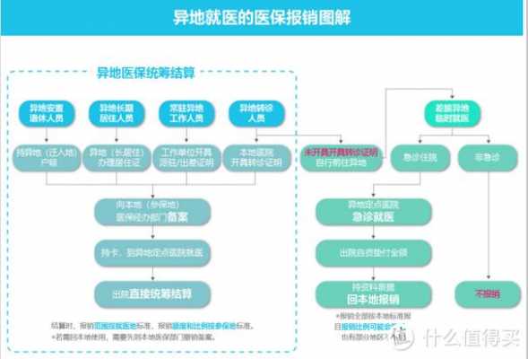 潍坊异地报销流程（潍坊职工医保异地就医报销比例）-第3张图片-祥安律法网