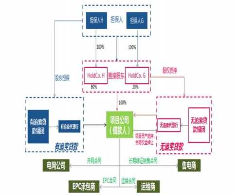 企业海外融资的流程（海外融资的优缺点）-第3张图片-祥安律法网