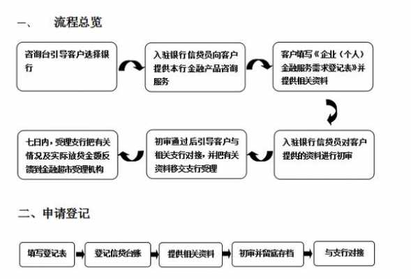 中银富登信贷流程（中银富登贷款几天下款）-第3张图片-祥安律法网