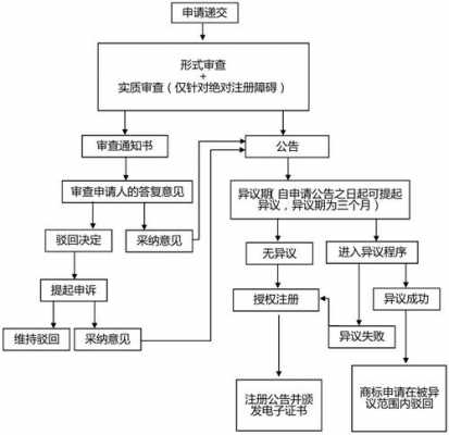 欧盟商标注册一般流程（欧盟商标注册流程及费用）-第2张图片-祥安律法网