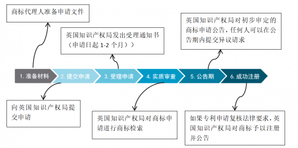 欧盟商标注册一般流程（欧盟商标注册流程及费用）-第1张图片-祥安律法网