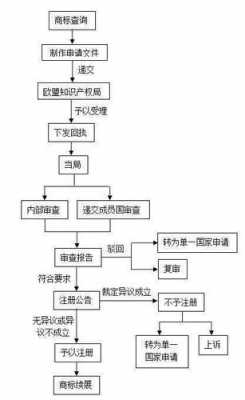 欧盟商标注册一般流程（欧盟商标注册流程及费用）-第3张图片-祥安律法网