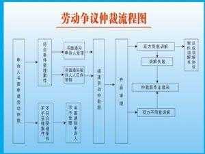 甲方仲裁乙方流程（甲方所在地仲裁委员会仲裁的约定有效吗）-第2张图片-祥安律法网