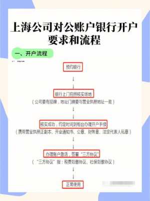 对公账号注销流程（对公账户怎么销）-第3张图片-祥安律法网