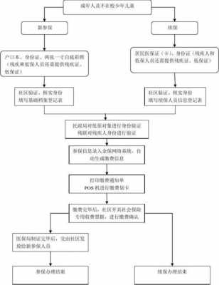 社保续保办理流程（社保续保怎么办理）-第2张图片-祥安律法网