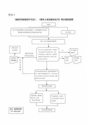 规划证办理流程（规划证怎么办理要钱吗）-第3张图片-祥安律法网