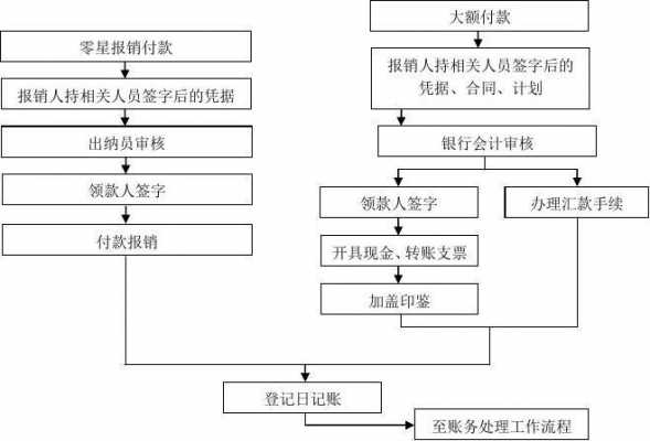 出纳报账取钱流程（出纳报销怎么记账）-第2张图片-祥安律法网