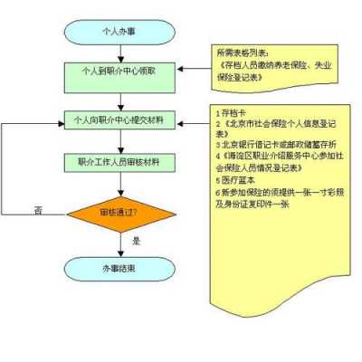 公司五险开户流程（新公司五险一金开户流程）-第2张图片-祥安律法网