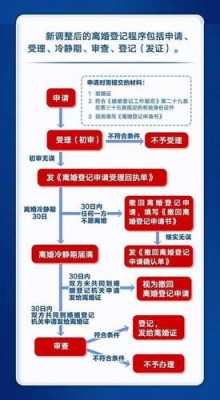 深圳离婚手续流程（深圳离婚流程怎么走2021）-第1张图片-祥安律法网