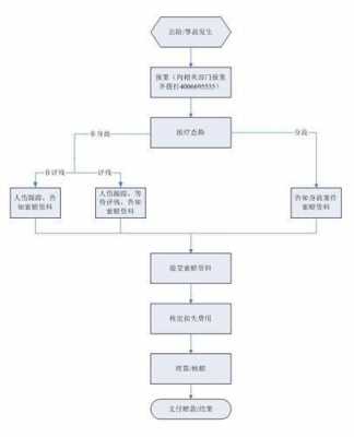 意健险理赔流程（意健险赔款是什么意思?）-第1张图片-祥安律法网