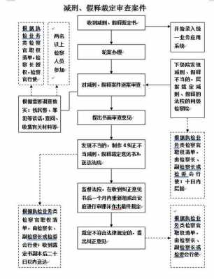 减刑释放的流程（减刑释放的流程是怎样的）-第2张图片-祥安律法网