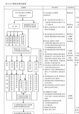 工人死亡的处理流程（工人死亡谁负责）-第1张图片-祥安律法网