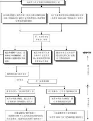 申报政府项目流程（政府项目申报的流程）-第3张图片-祥安律法网