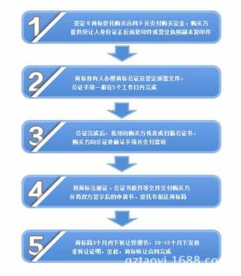 临沂商标转让流程（临沂商标查询网）-第2张图片-祥安律法网