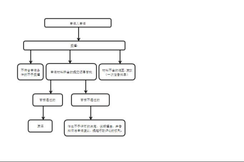 成都婚后迁户口流程（成都户口婚迁入条件）-第3张图片-祥安律法网