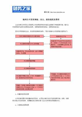 公司变更集团流程（公司变更集团公司流程）-第3张图片-祥安律法网