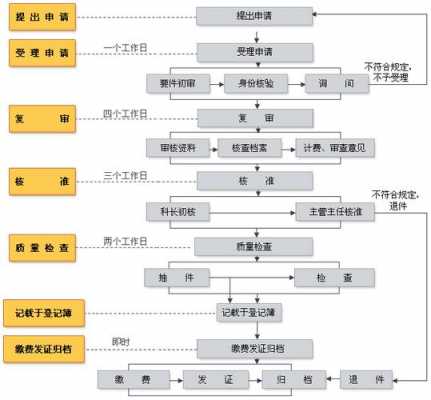 房屋抵押房管局流程（房屋抵押房管局流程及手续）-第3张图片-祥安律法网