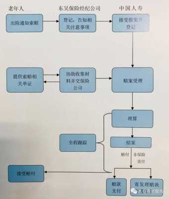 意外受伤理赔流程（意外受伤保险赔偿流程）-第2张图片-祥安律法网