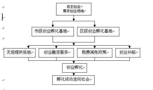 合伙创业流程（合伙创业流程包括）-第2张图片-祥安律法网