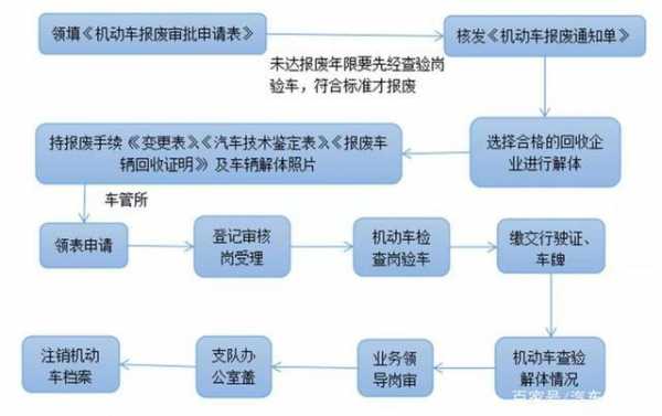 无卡车辆处理流程（无卡车辆的处理方法）-第2张图片-祥安律法网